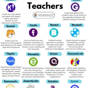 Wordwall Baamboozle Educaplay Kahoot! Quizizz is now Wayground Quizlet Blooket