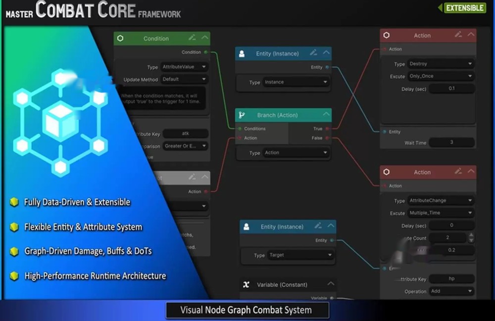 Unity Master Combat Core Visual Node Graph Framework 1.03